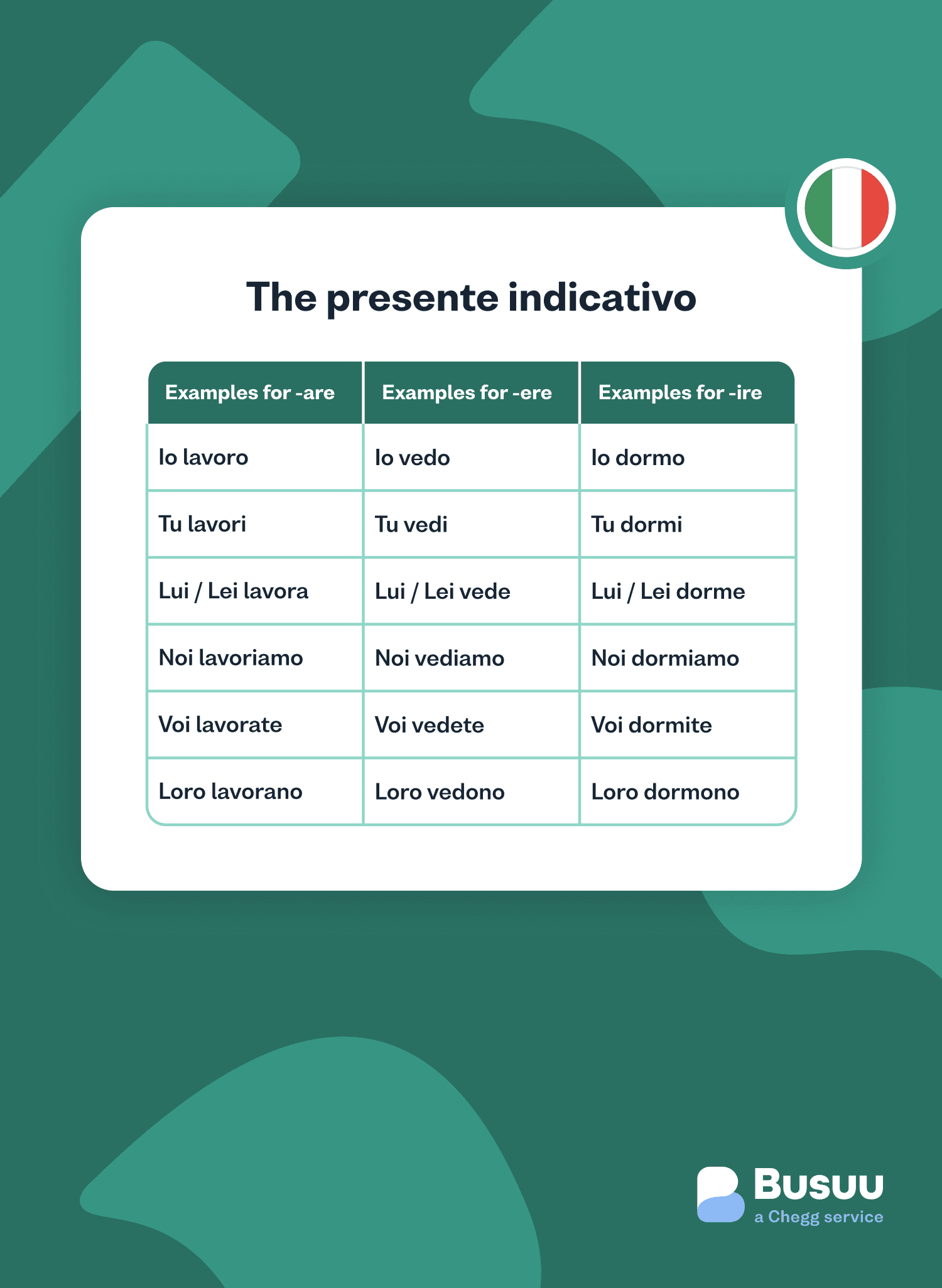 Tenses busuu - italian/tenses/_08-body-4/it-tenses-1-min.png