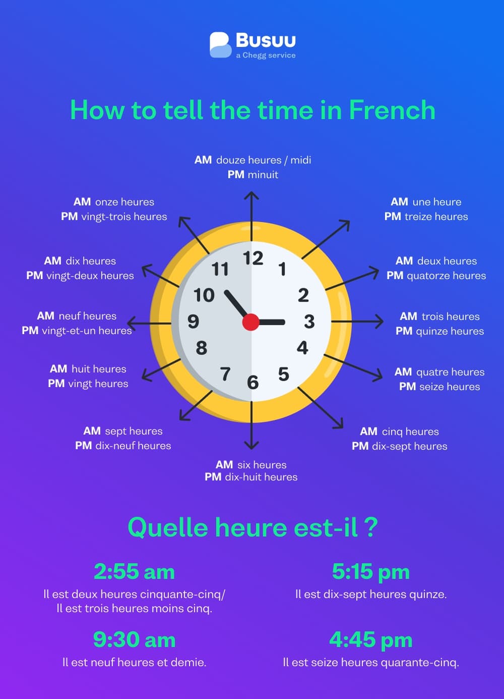 Time in French - french/time/_03-body-1/28-time-hours-fr.jpg