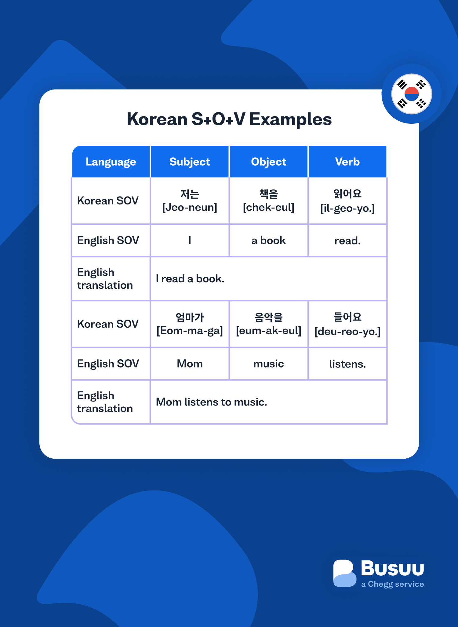 sentence-structure busuu - korean/sentence-structure/_06-body-3/kr-sentence-1-min.png