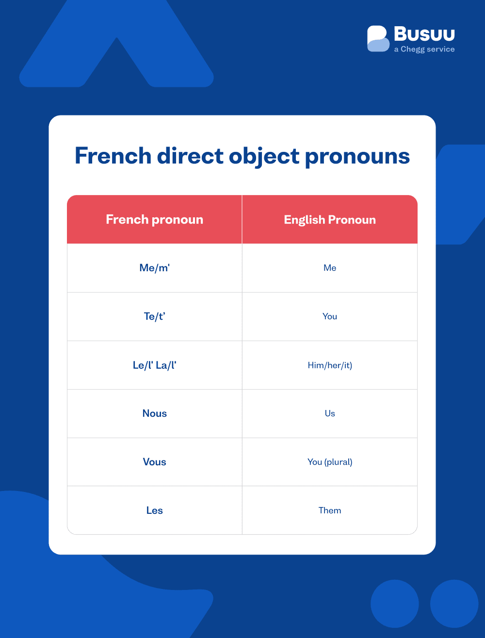 french pronouns busuu - french/pronouns/_12-image-5/fr-reflexive-pronouns.png