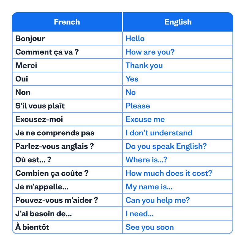 Best-ways-to-learn-French-t1