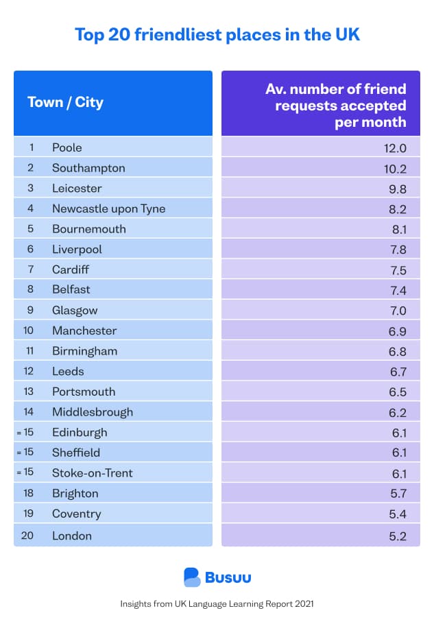 top-twenty-friendliest-places-in-the-uk