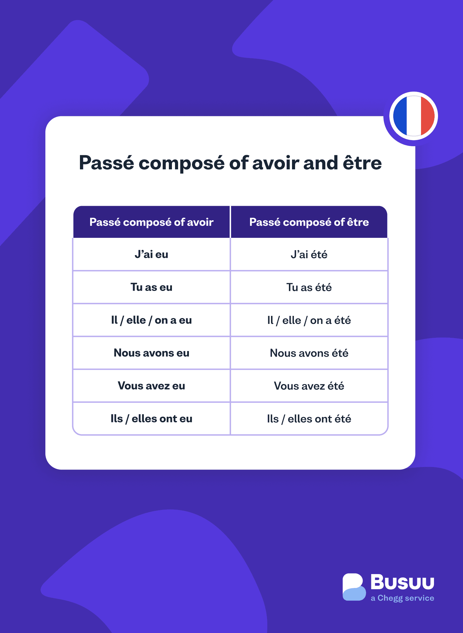 passe-compose busuu - french/passe-compose/_08-body-4/fr-passe-1-min.png