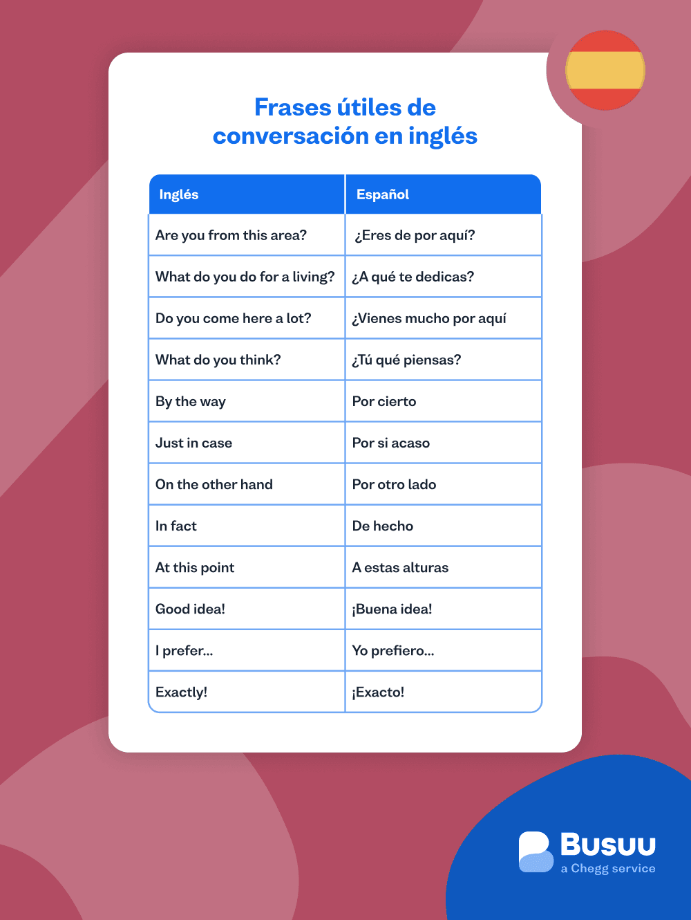 latam-es-infographic-table-1-min - languages/conversaciones-en-ingles/_05-body-3/latam-es-infographic-table-1-min.png