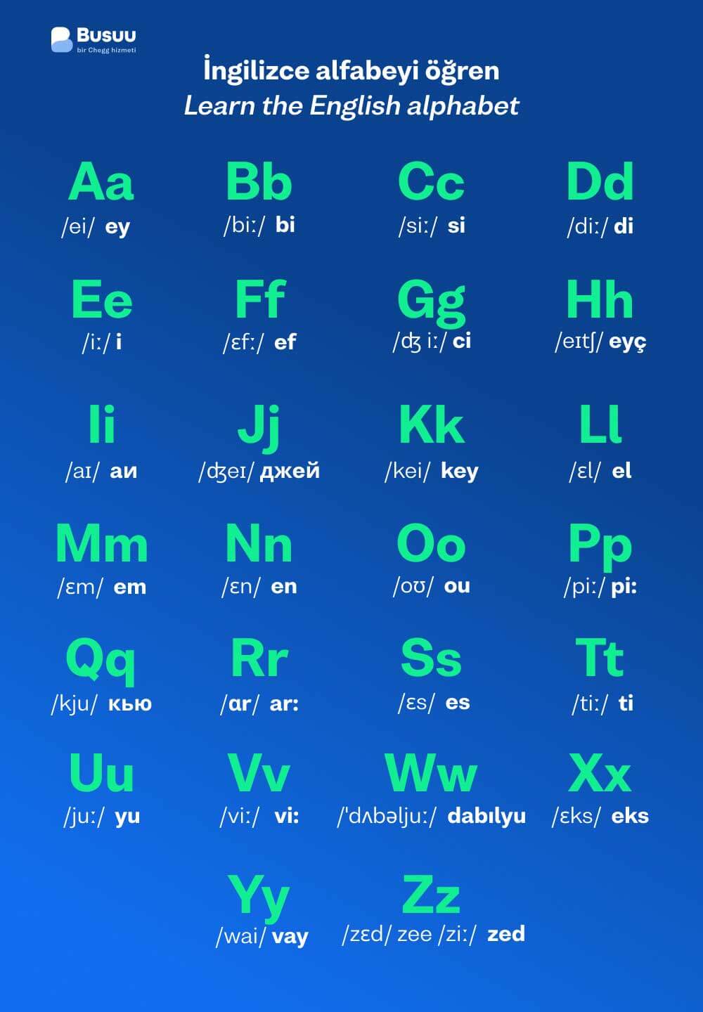 ingilizce alfabe tablosu - languages/ingilizce-alfabe/_02-introduction/ingilizce-alfabe-tr.jpg