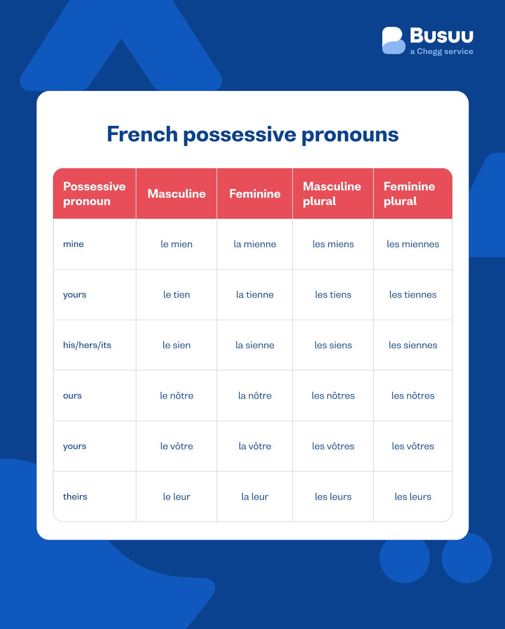 french pronouns busuu - french/pronouns/_14-image-6/fr-possessive-pronouns.png