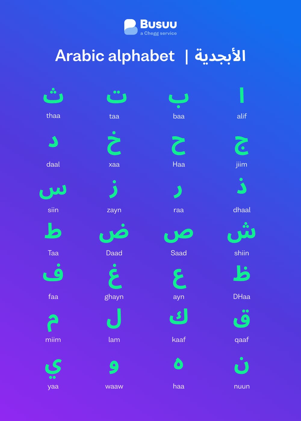 Arabic chart, courtesy of language-learning app Busuu's Arabic alphabet guide
