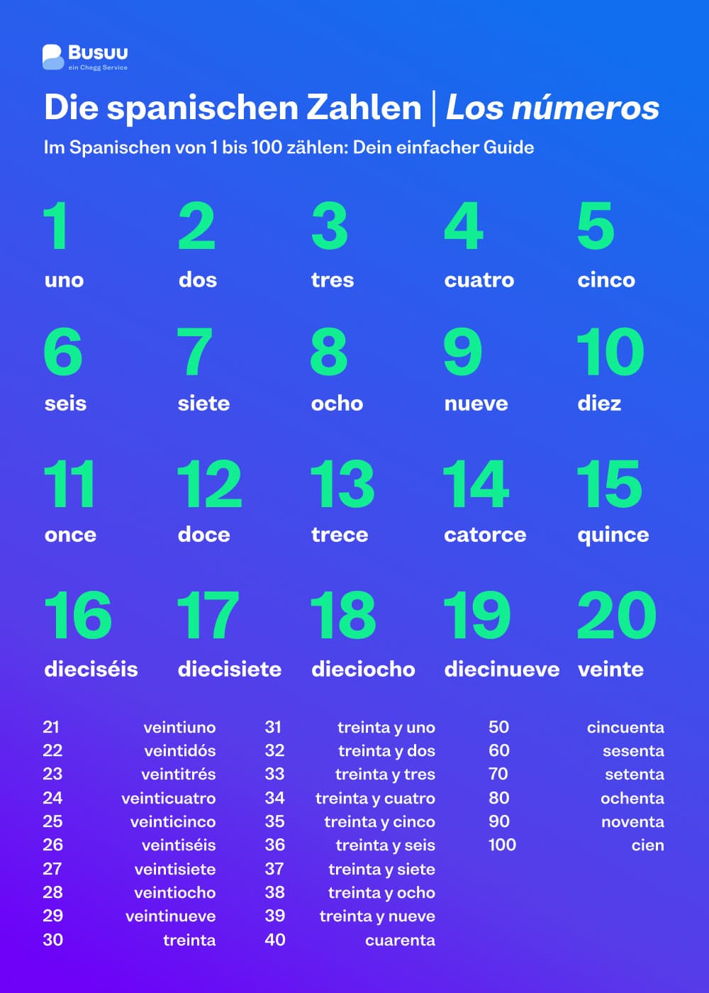 spanischen Zahlen von 0 bis 100 - spanisch/zahlen/_02-text/spanischen-zahlen-von-0-bis-100.jpg