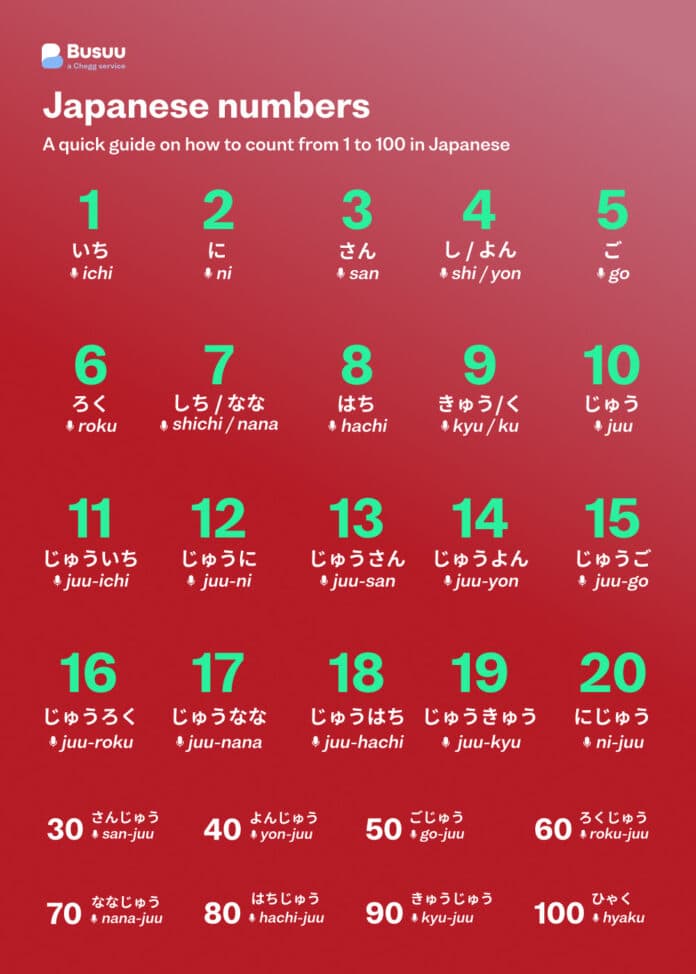 Japanese numbers busuu