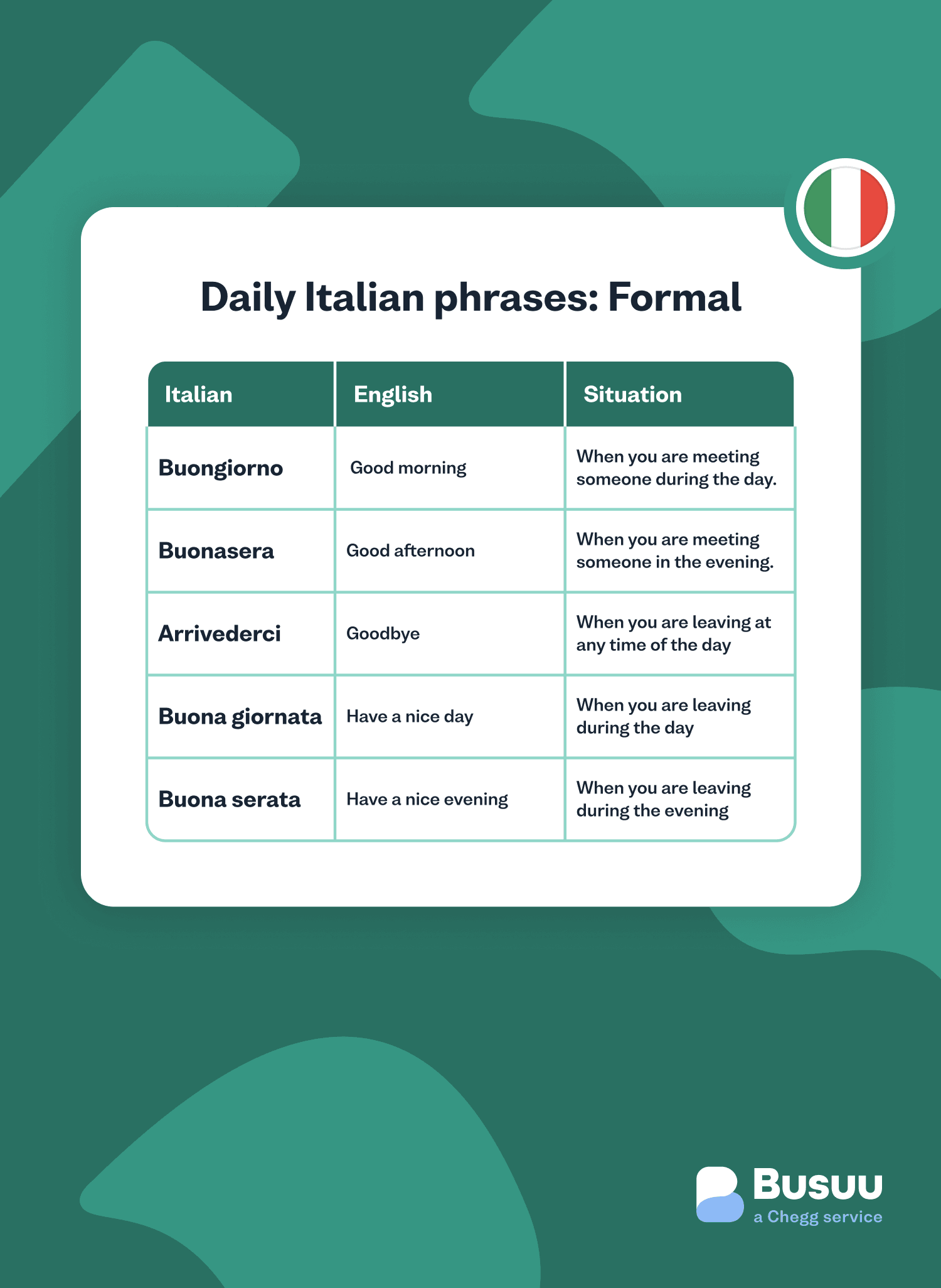 phrases busuu - italian/phrases/_04-body-2/it-phrases-1-min.png