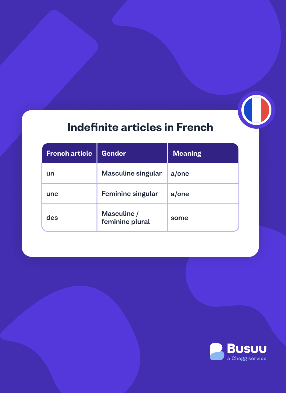 french-indefinite-articles - french/indefinite-articles/_02-body-1/french-indefinite-articles.png