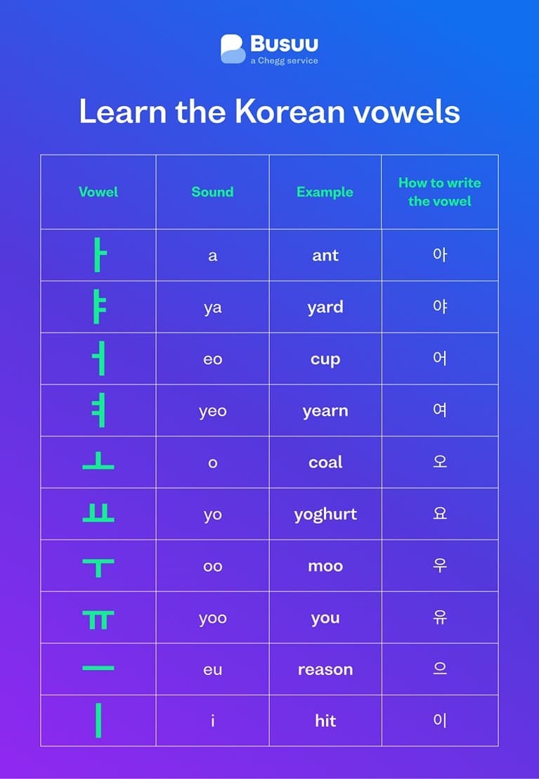 alphabet-vowels-ko - korean/alphabet/_07-body-3/alphabet-vowels-ko.jpg