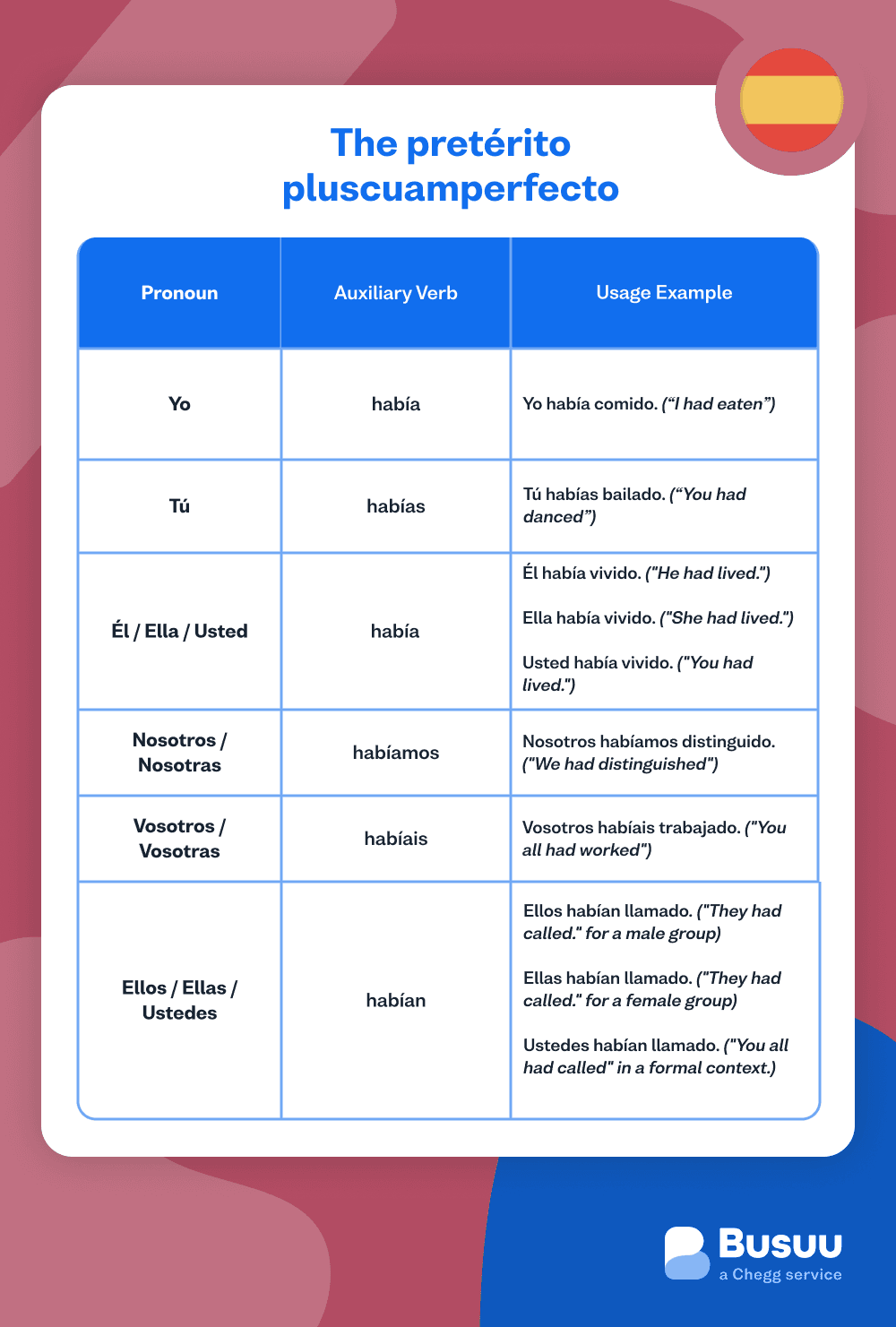 spanish-pluscuamperfecto
