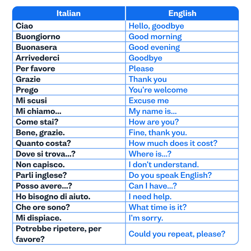 Best-ways-to-learn-Italian-t1