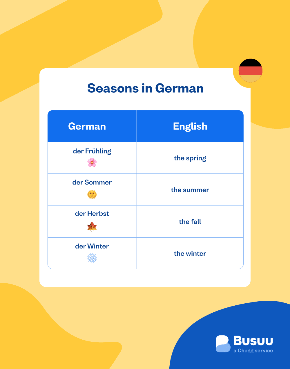 seasons-in-german - german/seasons-in-german/_03-body-1/seasons-in-german.png