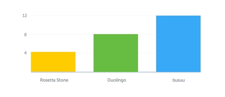 webcapetestpounts-chart