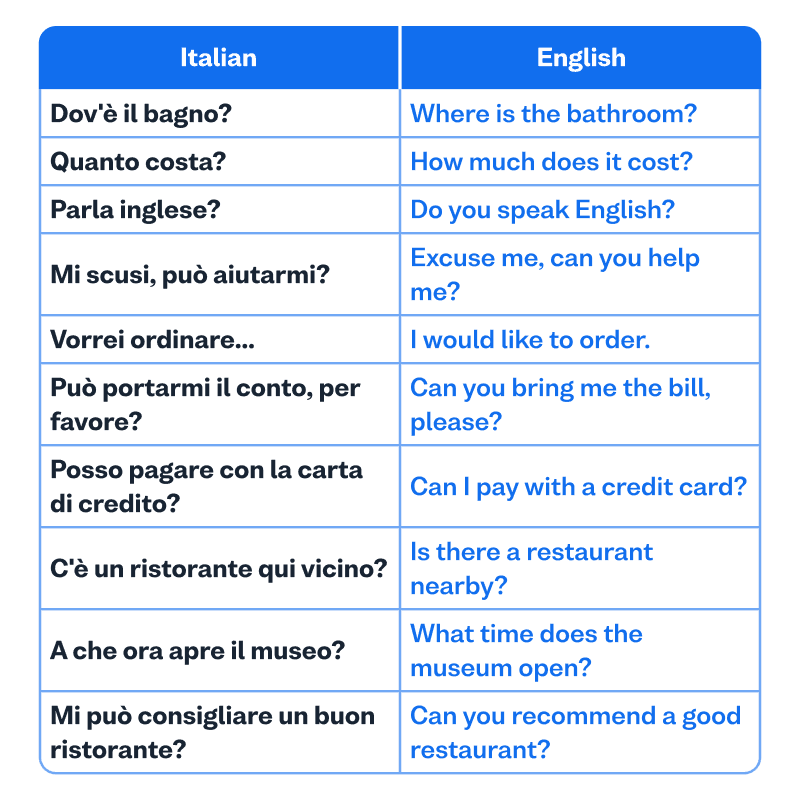 learn-Italian-for-travel-t1