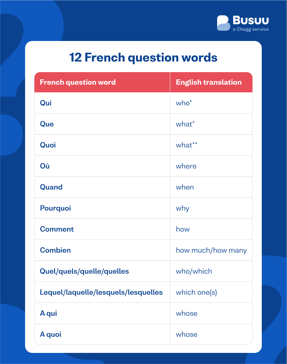 french-questions-words - french/question-words/_03-body-1/french-questions-words.png