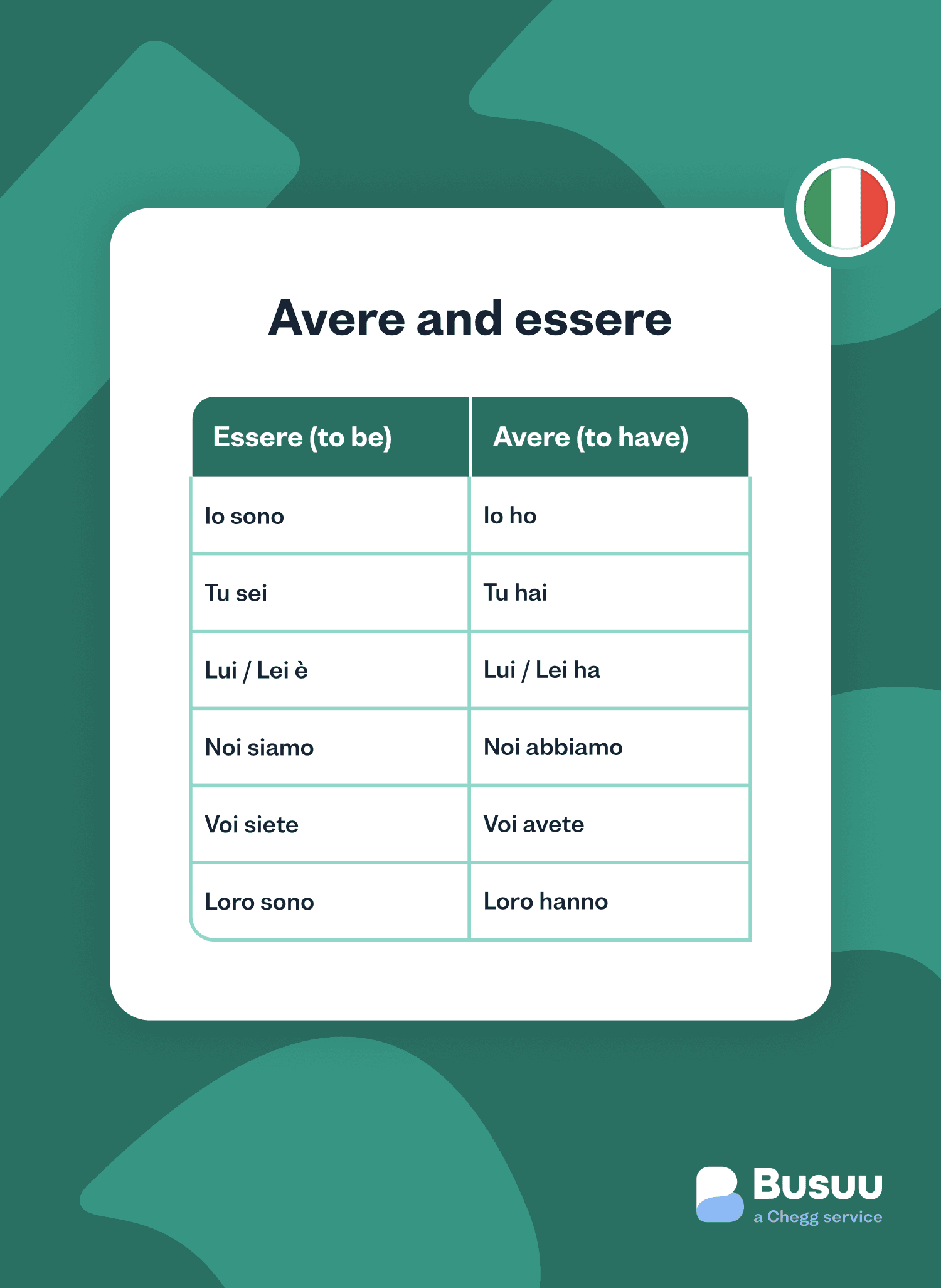 Tenses busuu - italian/tenses/_10-body-5/it-tenses-2-min.png
