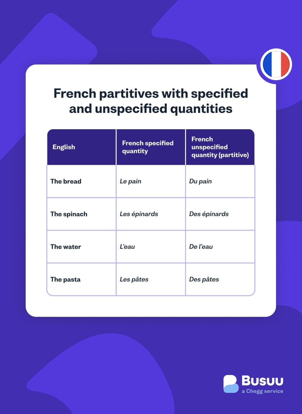 partitive busuu - french/partitive/_04-body-2/french-partitives.jpg