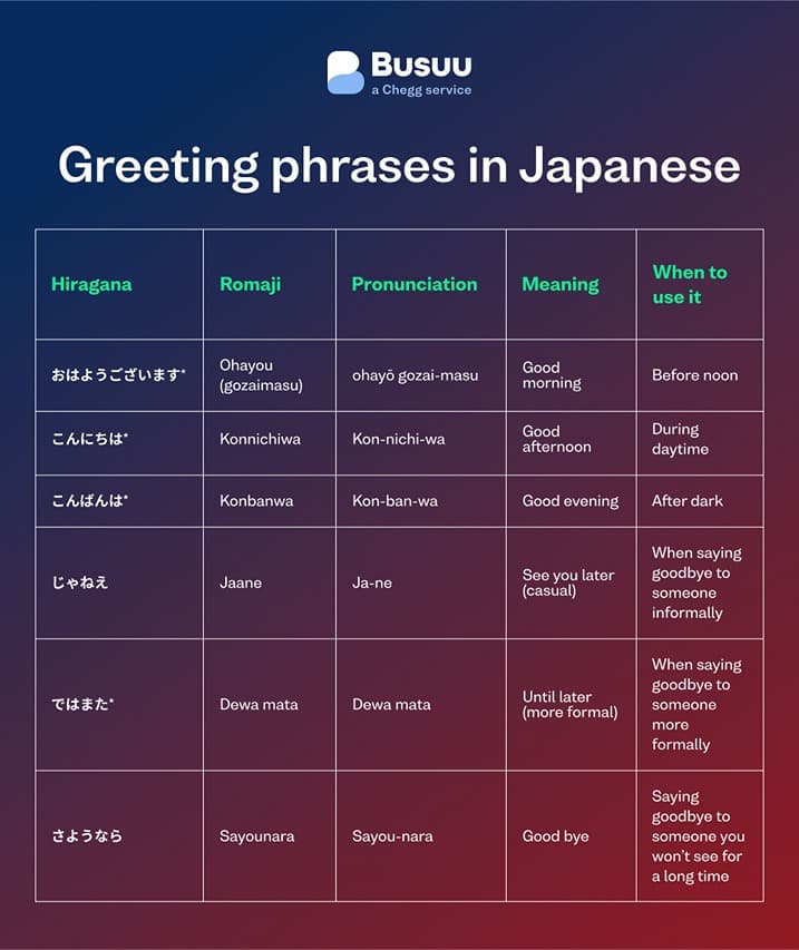 Greeting-phrases-ja - japanese/common-phrases/_03-body-2/greeting-phrases-ja.jpg
