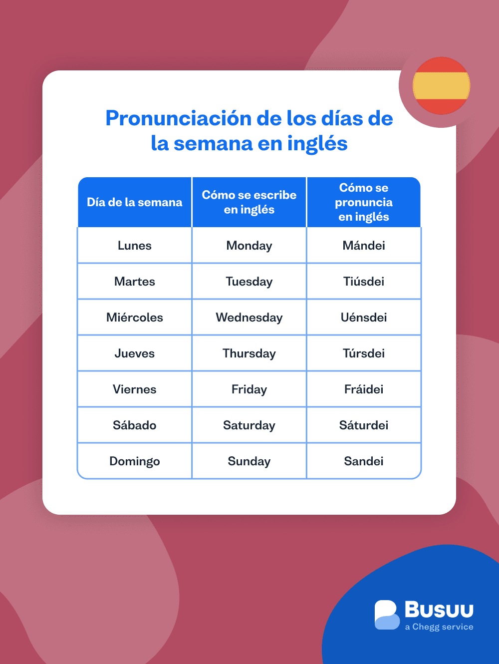 pronunciacion-dias-semana-en-ingles - ingles/pronunciacion/_13-body-6/pronunciacion-dias-semana-en-ingles.png
