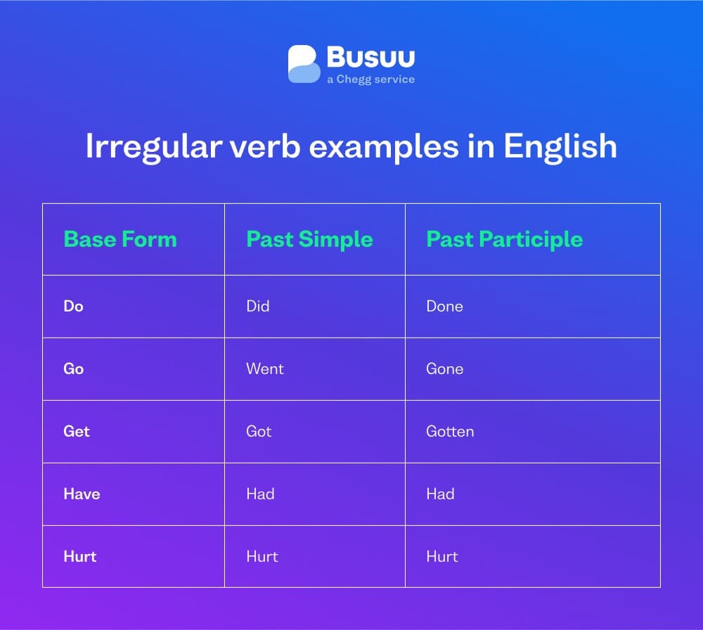 irregular-verbs-en