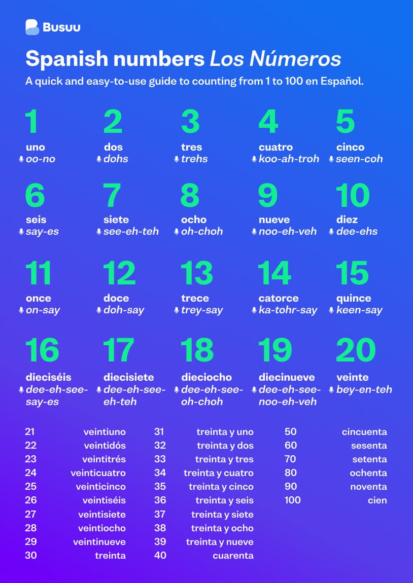 Spanish numbers 1 to 100 chart, courtesy of language-learning app, Busuu