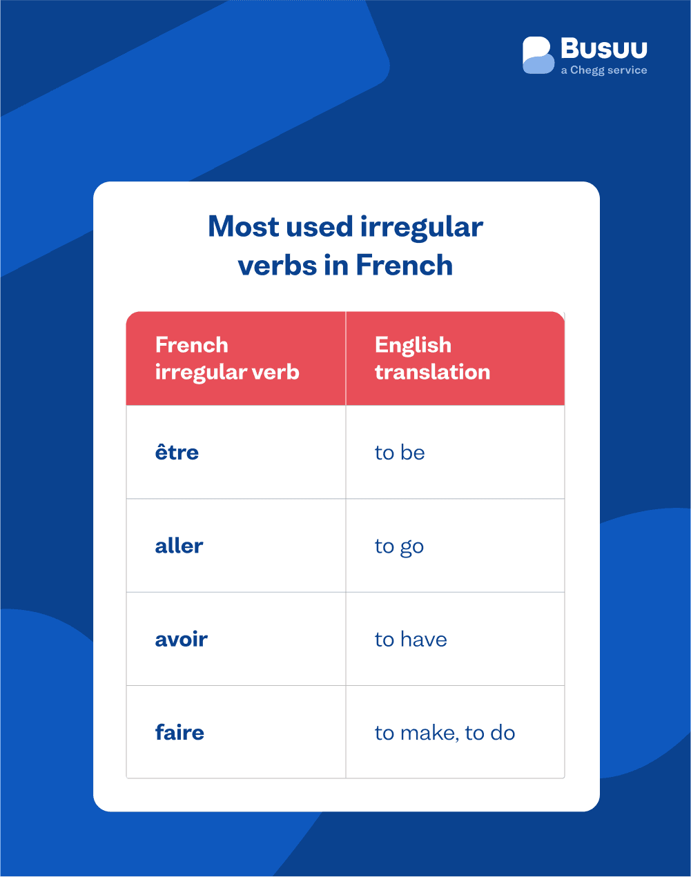 french irregular verbs busuu - french/irregular-verbs/_04-body-2/french-irregular-verbs-example.png