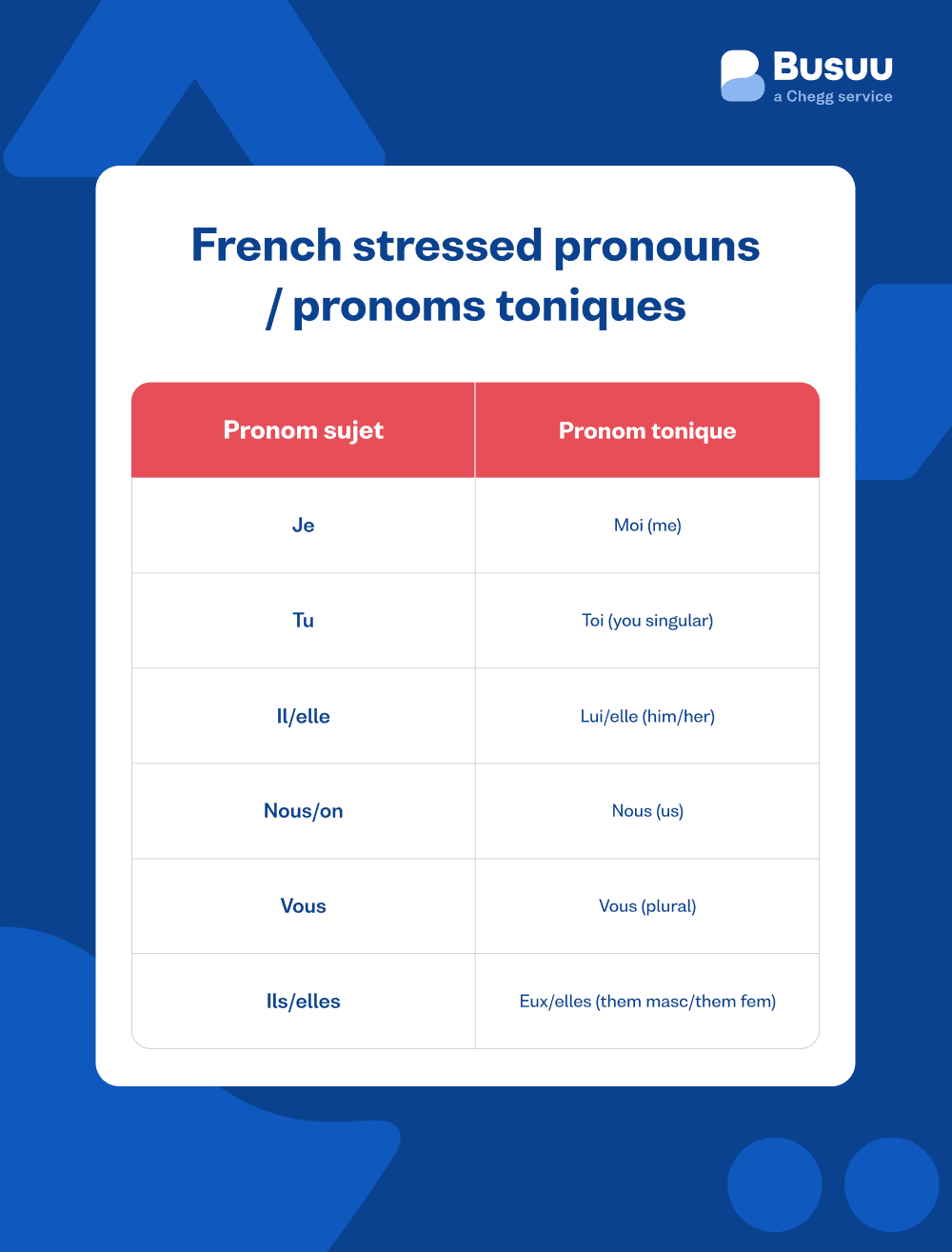 french pronouns busuu - french/pronouns/_14-image-6/fr-possessive-pronouns.png