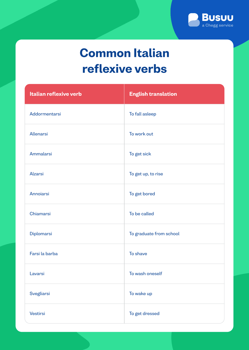 Italian reflexive verbbusuu - italian/reflexive-verb/_04-image-1/it-common-reflexive-verbs.png