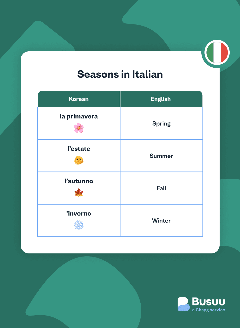 Italian-seasons - italian/seasons/_02-body-1/italian-seasons.png