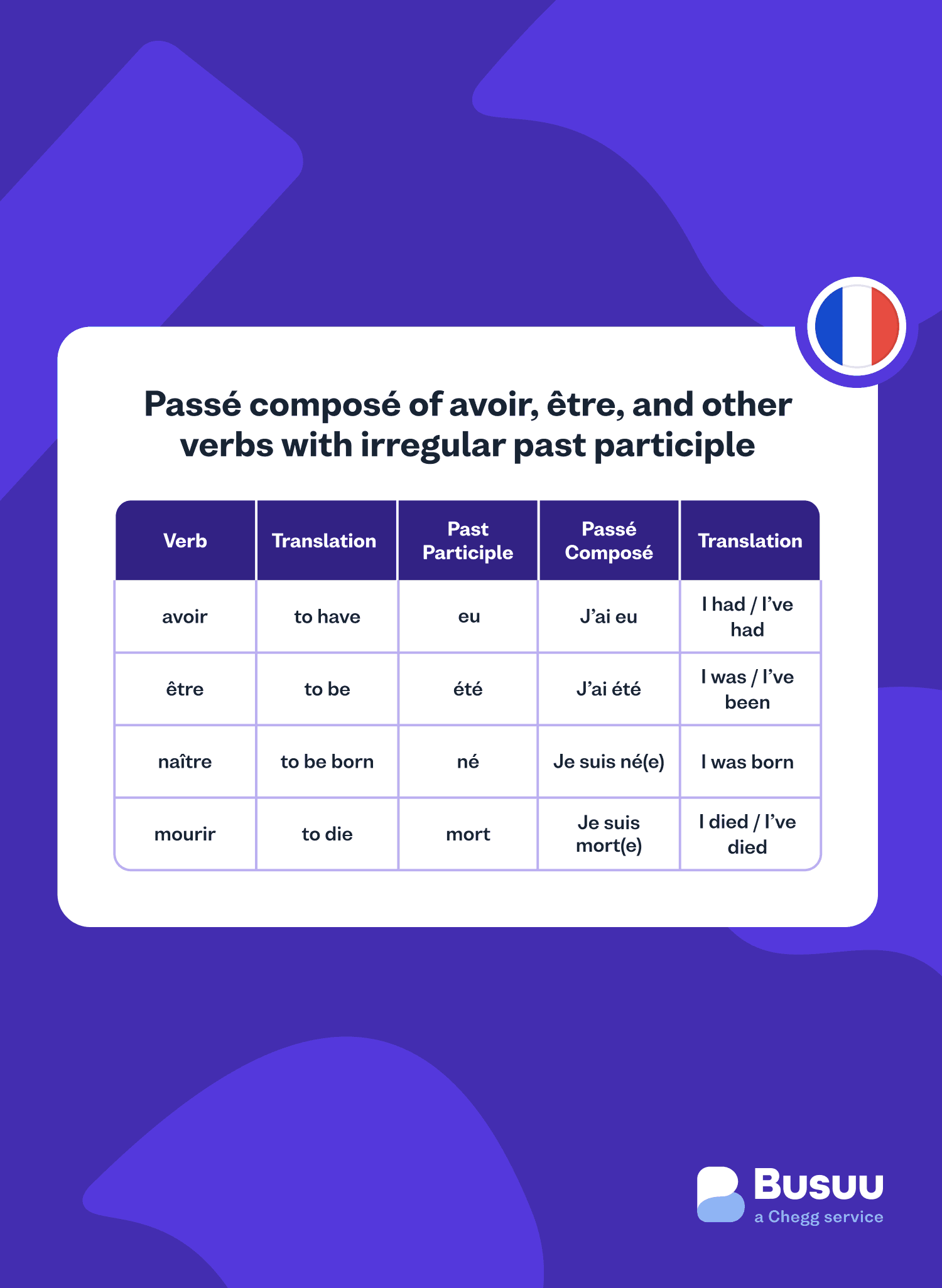 passe-compose busuu - french/passe-compose/_28-body-14/fr-passe-3-min.png