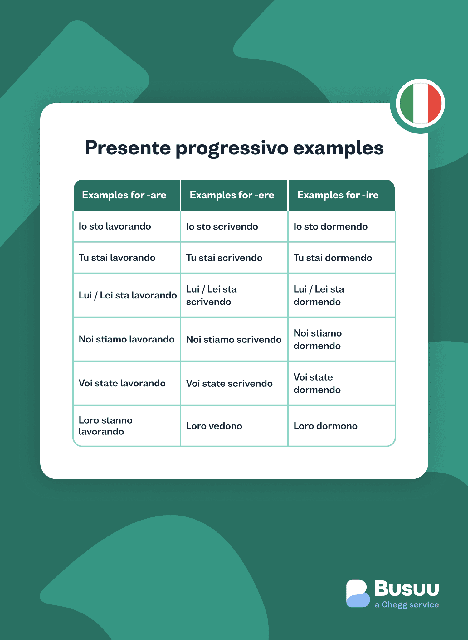 Tenses busuu - italian/tenses/_14-body-7/it-tenses-3-min.png