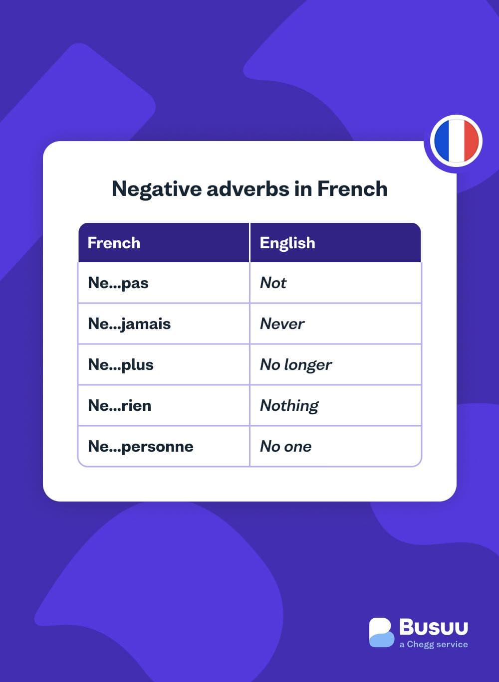 negative busuu - french/negative/_10-body-5/french-negative-adverbs.jpg