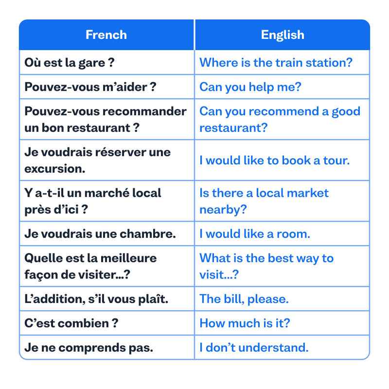 Learn-French-for-travel-t1
