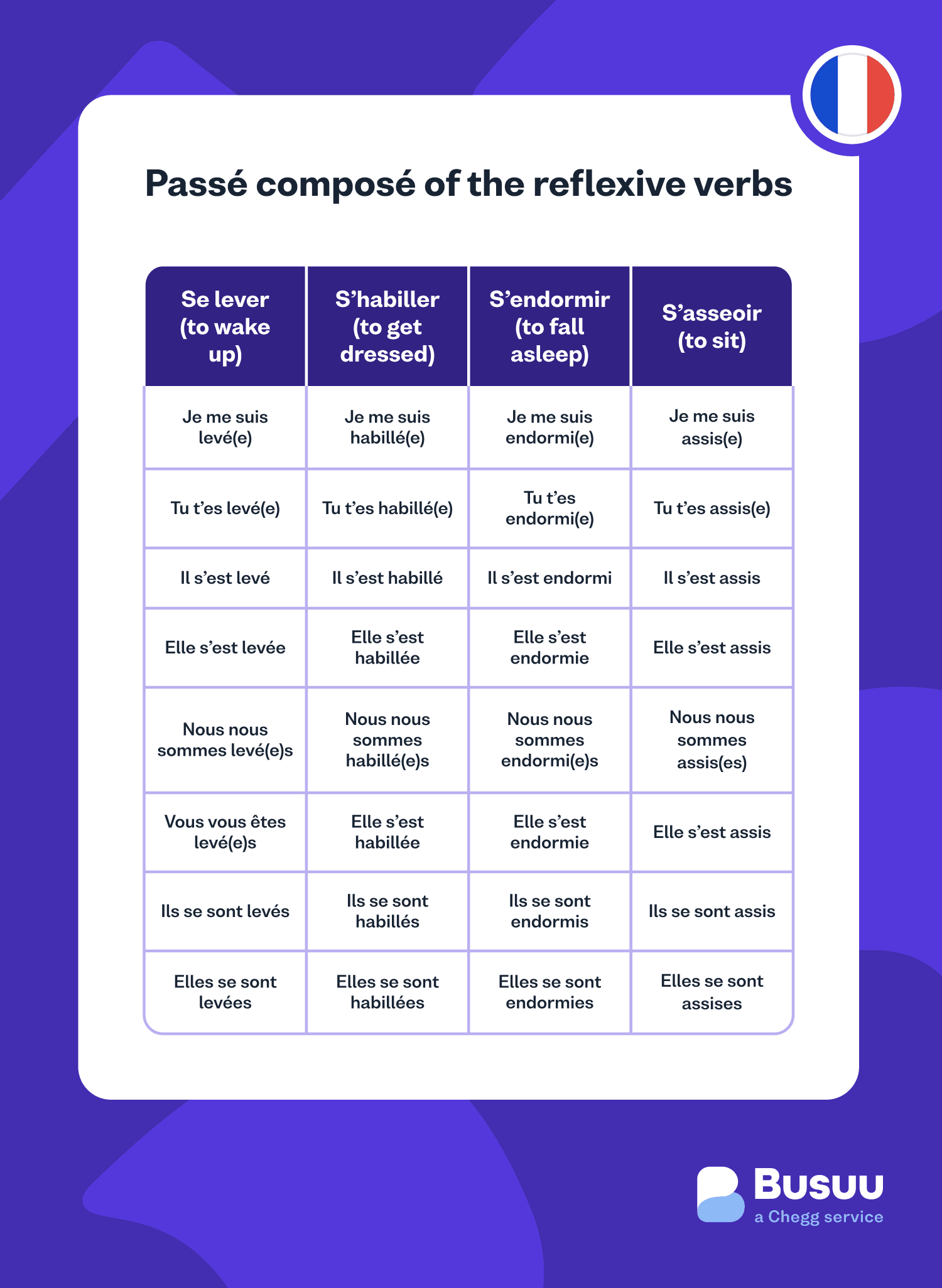 passe-compose busuu - french/passe-compose/_10-body-5/fr-passe-2-min.png