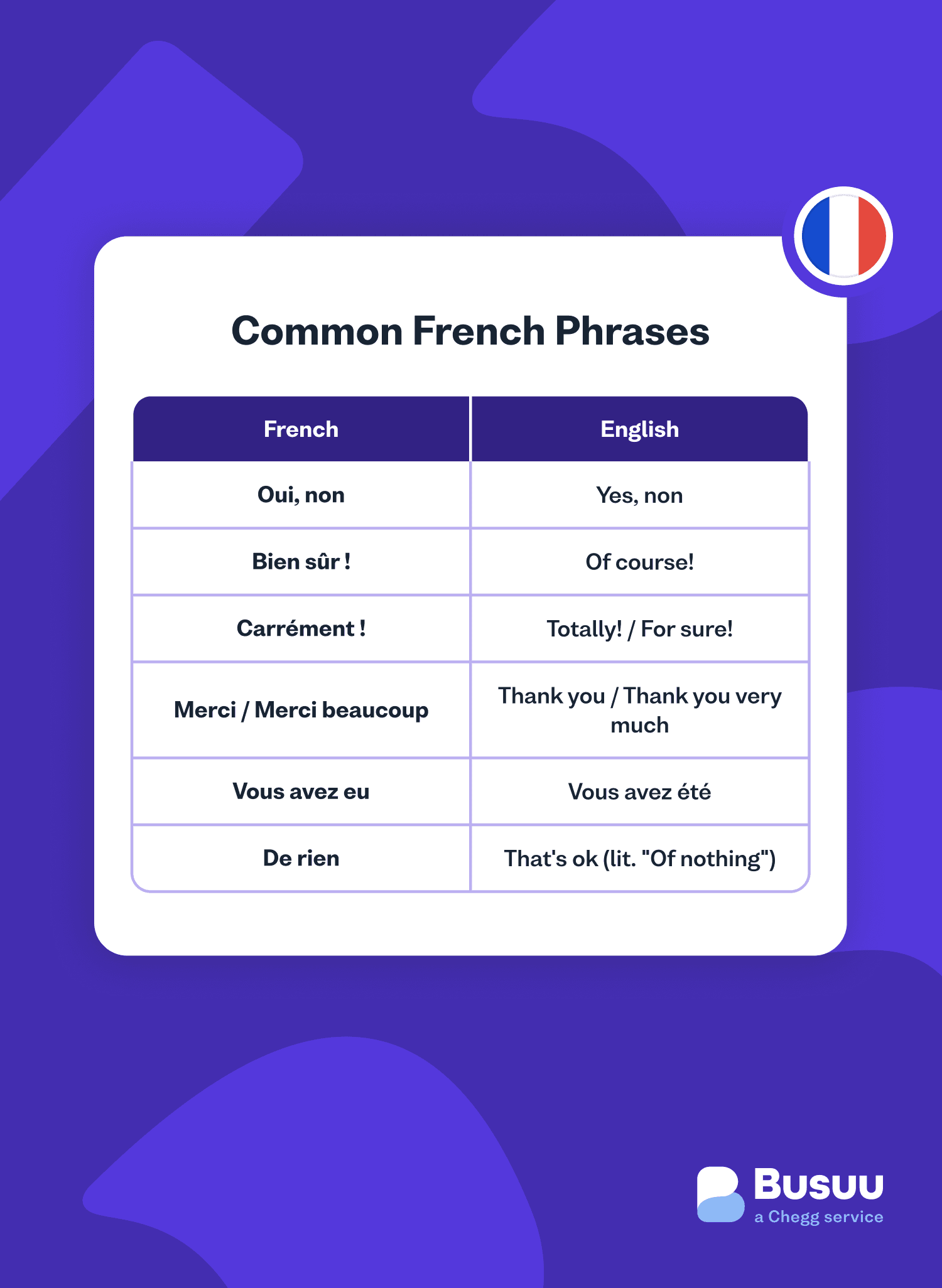 phrases busuu - french/phrases/_04-body-2/fr-phrases-1-min.png