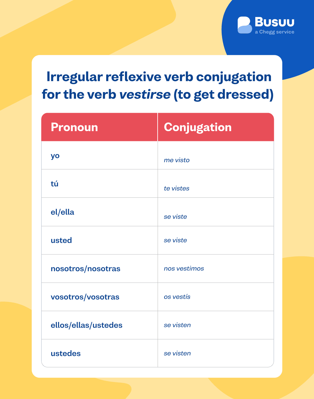 spanish reflexive verbs busuu - spanish/reflexive-verbs/_07-image-1/es-irregular-reflexive-vestirse.png