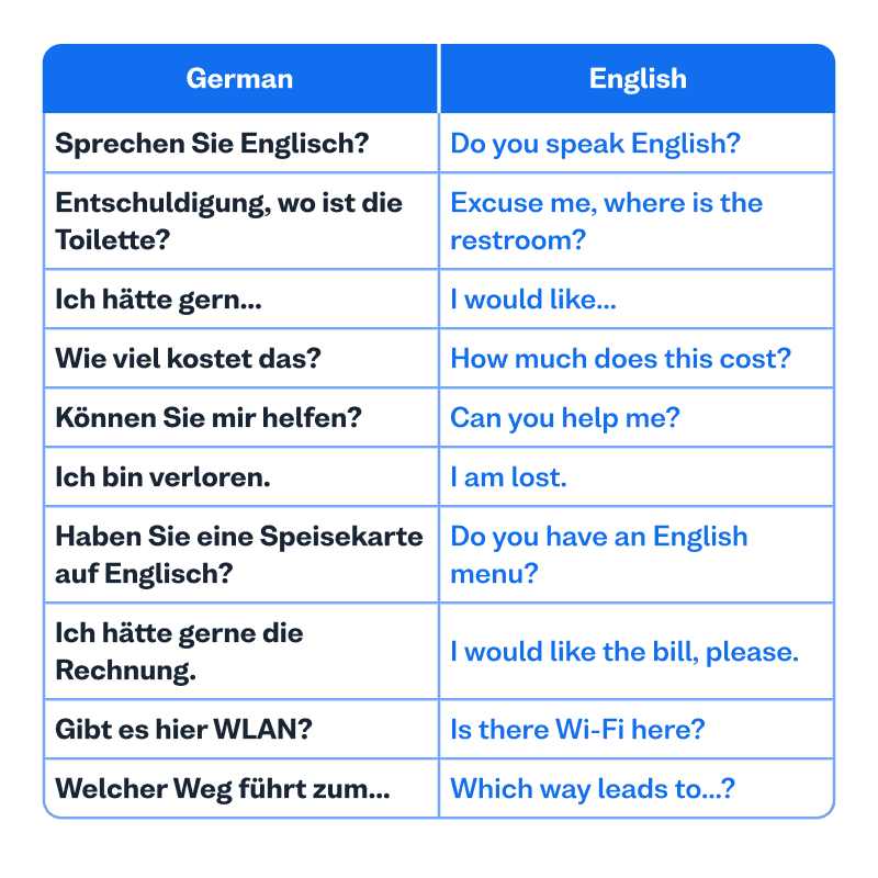 Learn-German-for-travel-t1
