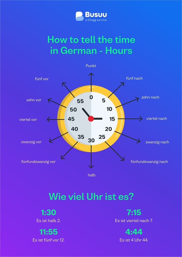 time-minutes-de - german/telling-time/_04-body-2/time-minutes-de.jpg
