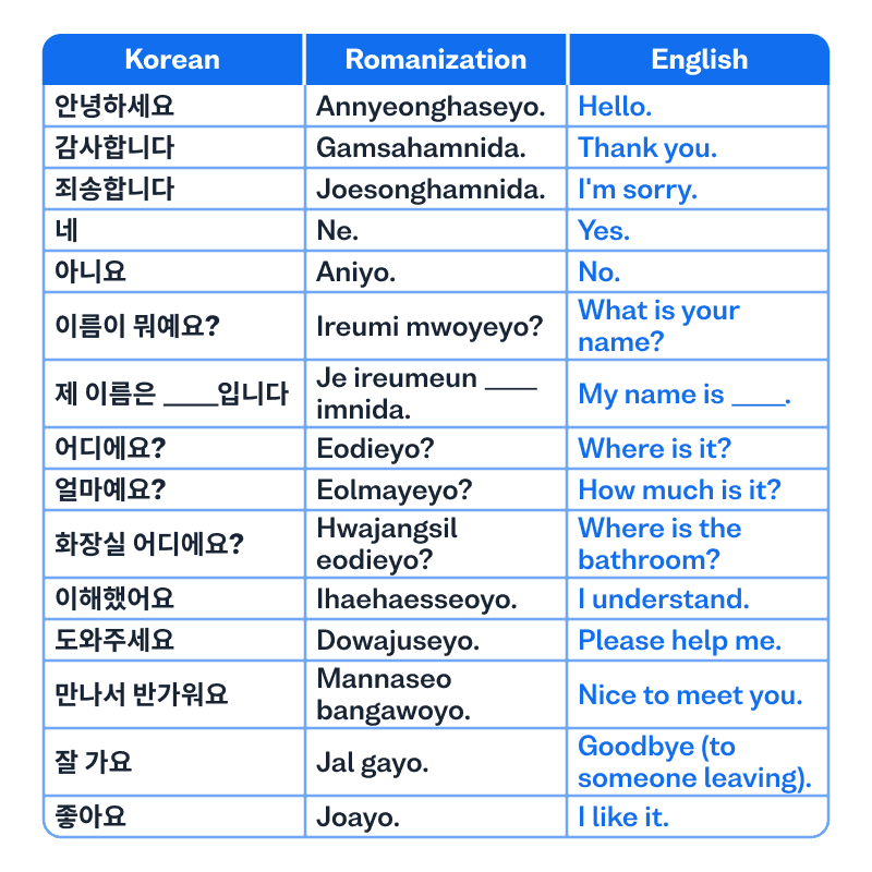 Best-ways-to-learn-Korean-t1