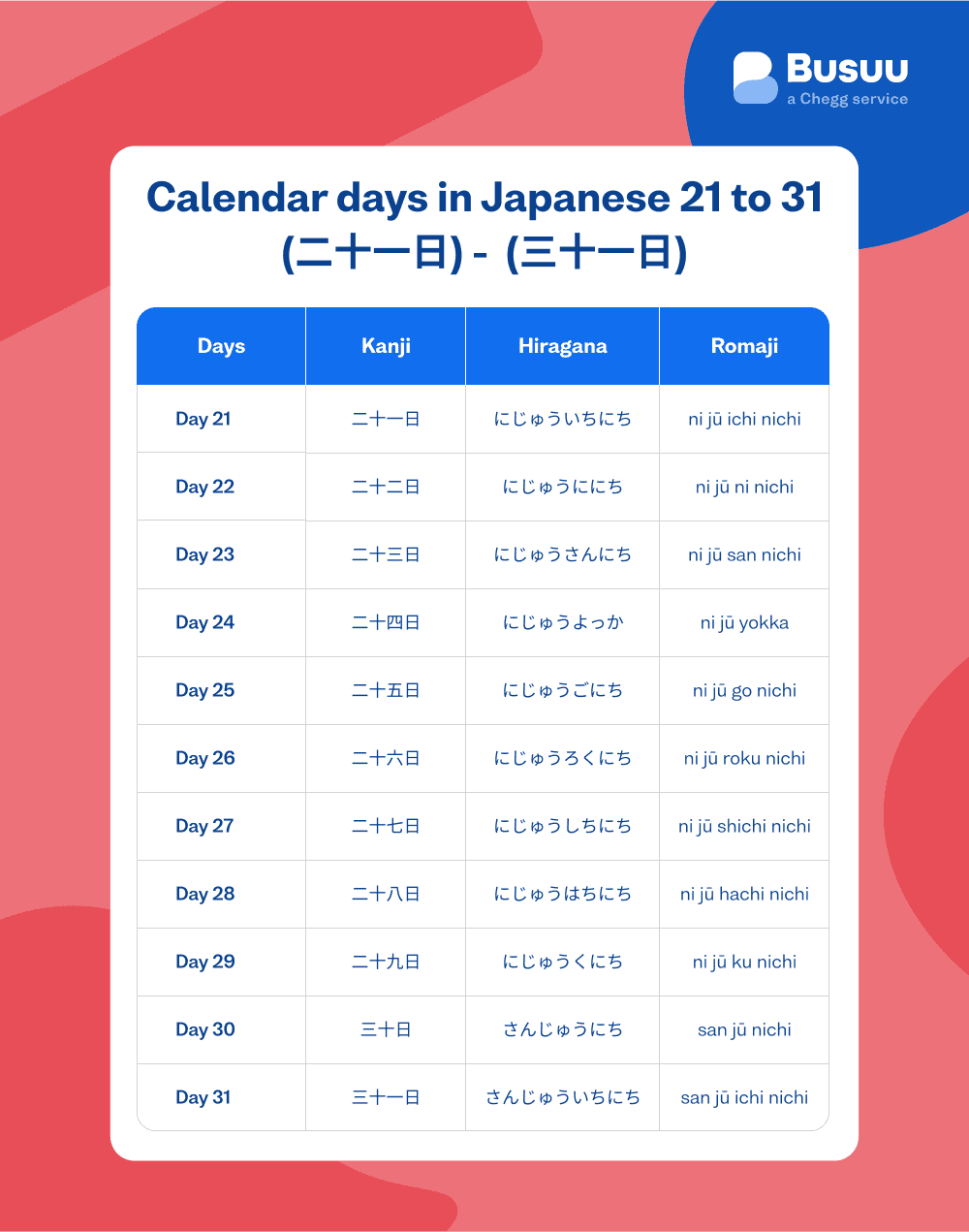 Japanese days month busuu - japanese/days-month/_07-body-3/ja-calendar-21to31.png
