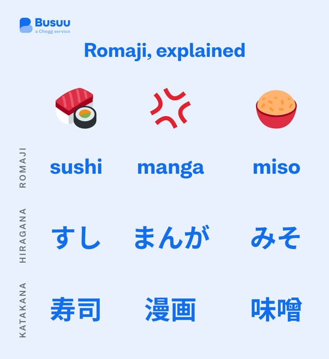 Starting with romaji