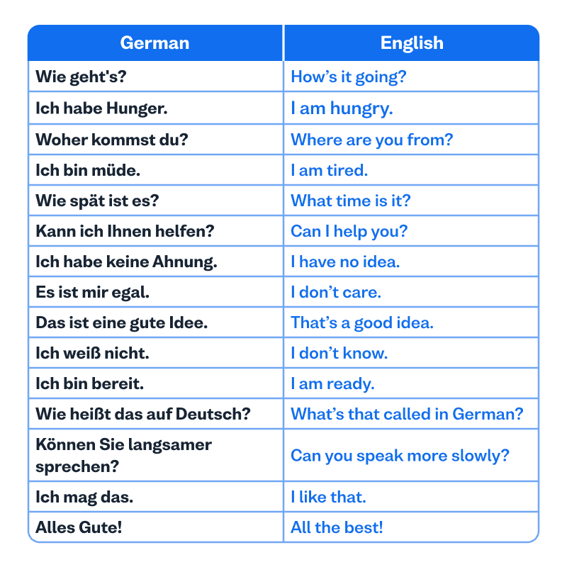 Best-ways-to-learn-German-t1