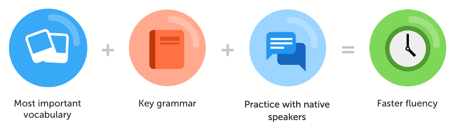 The Busuu methodology
