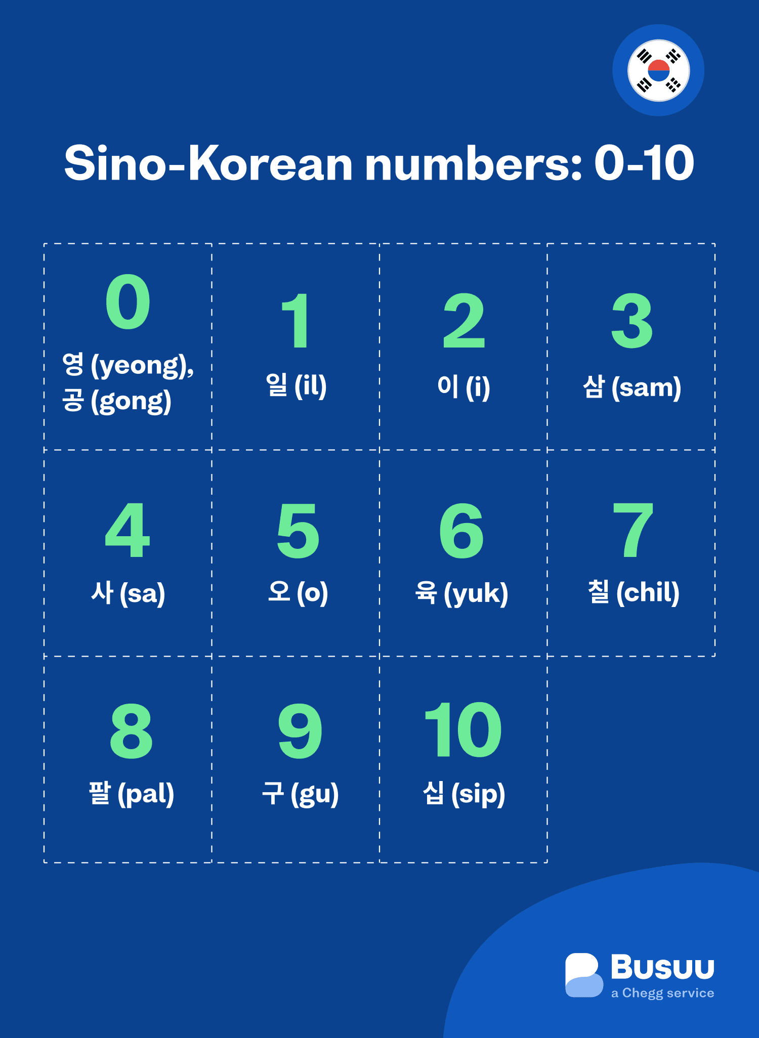 numbers busuu - korean/numbers/_04-body-2/kr-numbers-1.png