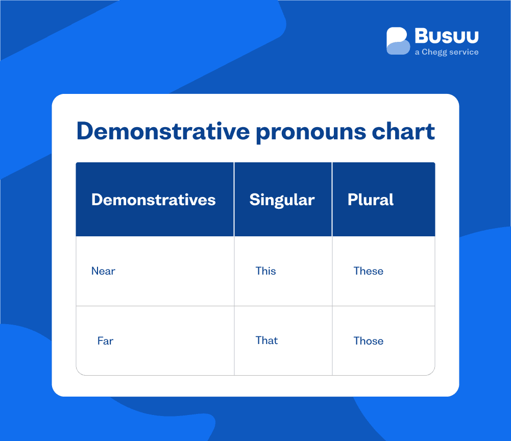 english-demonstrative-pronouns-busuu