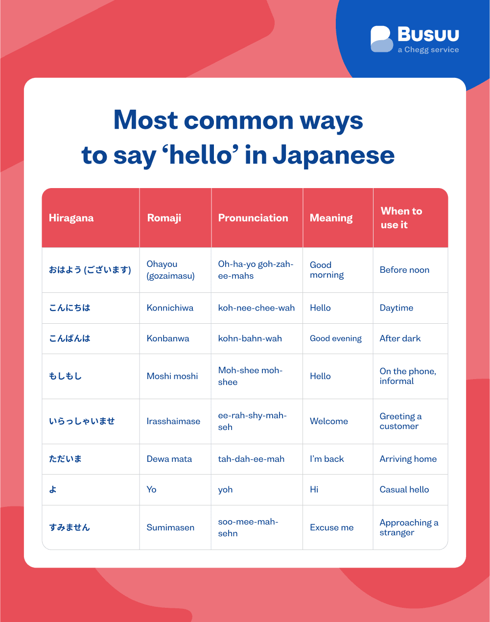 Hello In Japanese Language 18 Ways to Say Hello in Japanese Like a Native Speaker - Busuu