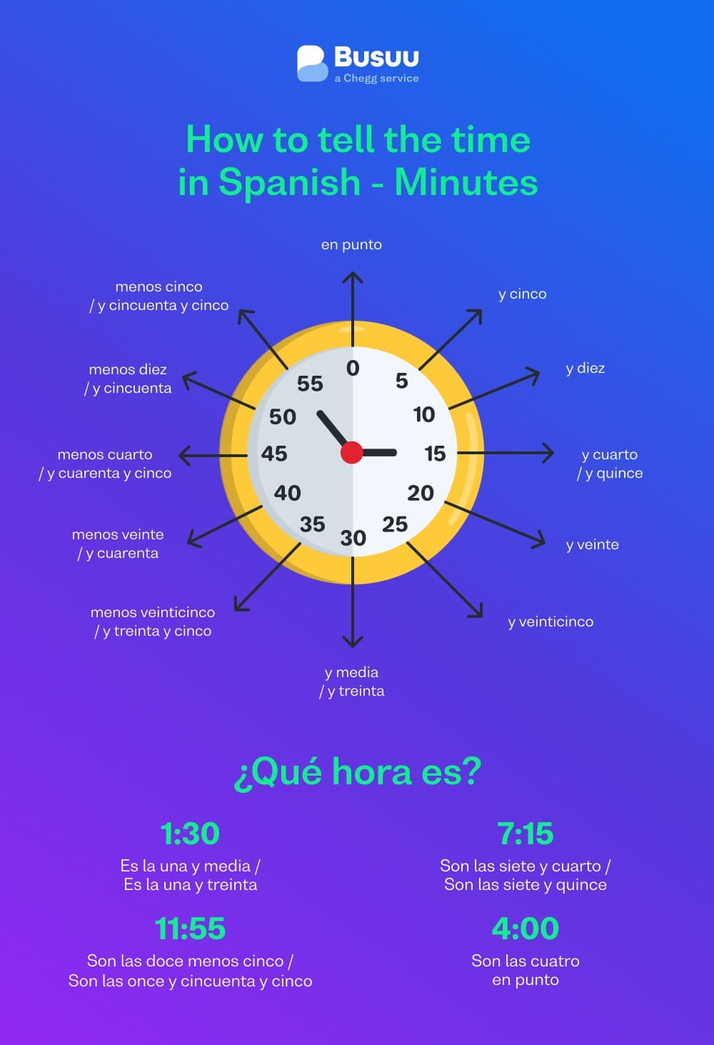 Time in Spanish: Complete Guide to Telling the Time - Busuu